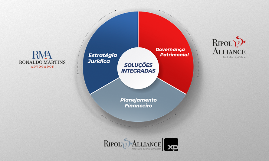 Integração jurídico-financeira como unidade de valor